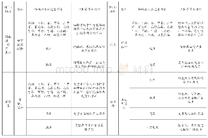 《表1：某化工仓储项目职业病危害控制效果评价》