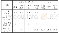 《表1 综采工作面瓦斯涌出量及超限次数》