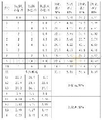 《表4 化学激剂对50%粉煤灰复合水泥力学强度正交实验结果》