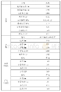 《表1 液压支架主要参数：综采工作面破碎顶板的回采技术研究》