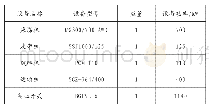 表1 云冈矿工作面机电设备负荷统计