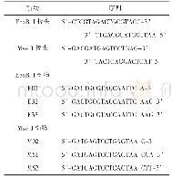 《表1 AFLP所用接头和引物的序列》