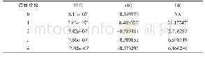 《表5 VAR的最优滞后阶数的选择》