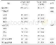 《表3 两组患者冠状动脉病变情况比较[例 (%) ]》