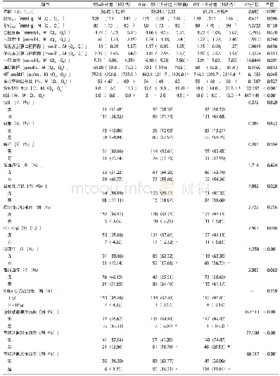 表4 r SS亚组间一般资料和临床资料的比较