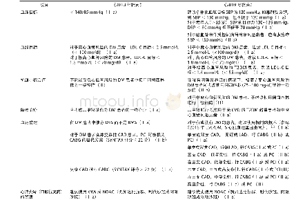 《表1《2019年指南》中的主要更新内容》