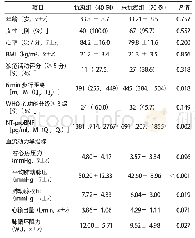 《表1 两组患者基线临床资料比较》