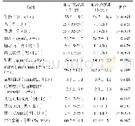 表1 两组患者基线资料情况比较