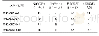 表1 D-Shant心房分流器规格型号参数列表（mm)