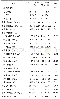 表4 4 不同Lp-PLA2水平患者冠状动脉造影及IVUS参数特征比较