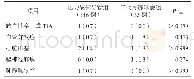 《表2 两组患者手术并发症比较[例（%）]》