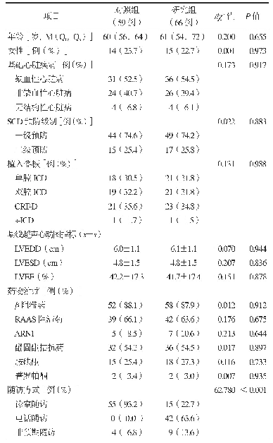 《表1 1 两组患者基线特征和随访方式比较》