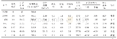 《表3 排水干管水力计算：深圳宝安区塘下涌排水工程布局及规模论证》