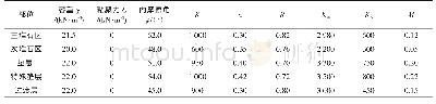 《表1 坝体材料E-B模型参数》