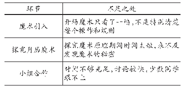 《表3：“疑”云端魔术  “议”月历规律——以《月历魔术》为例探讨数学魔术云课堂的设计与应用》