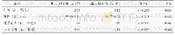 《表1 两组患者基线资料比较》