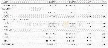 《表3 两组患者围手术期其他指标 (xˉ±s) 与比较》