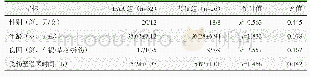 《表1 两组患者术前一般资料情况比较》