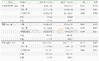 表4 两组术前、术后1周、末次随访椎体前缘高度、伤椎Cobb角及椎管占位率比较