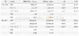 《表2 两组术前与术后早期VAS和JOA评分结果（）与比较》