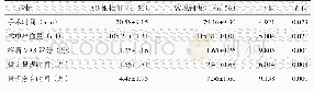 《表1 两组患者围手术期资料比较》