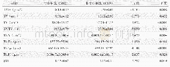 《表1 16例患者骨水肿区与非水肿区Micro-CT三维重建测量结果（xˉ±s）与比较》