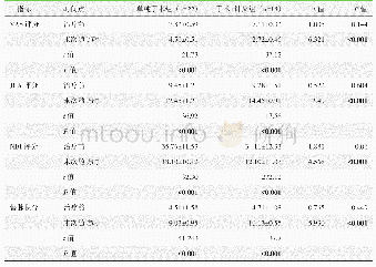 表1 两组患者治疗前与末次随访时临床计量资料与比较