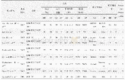 《表1 纳入文献基本特征：膝内侧单髁置换两种假体胫骨组件的荟萃分析》