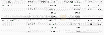 表3 两组患者术前与末次随访NRS评分、AOFAS-LMIS评分与比较