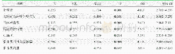 《表2 OVCFs患者发生术后邻近椎体再骨折的多因素逻辑回归分析结果》