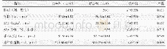 《表1 两组患者一般资料与比较》