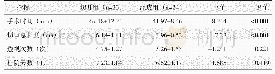 《表2 两组患者围手术期资料与比较》