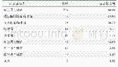 《表1 295株假体周围感染病原菌分类（株，%）》