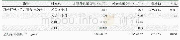 《表4 两组患者术后不同时间点影像资料比较》