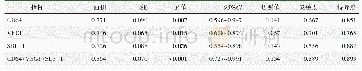 《表3 血清CD64、VEGF、SDF-1水平对开放性骨折患者术后感染的预测价值分析》