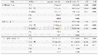 《表1 两组患者不同时间点影像测量结果与比较》