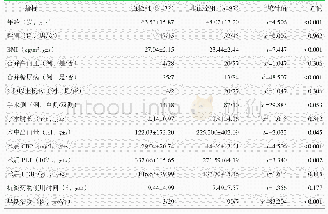 《表1 发生与未发生DVT两组患者的单因素比较》