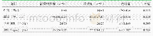 《表1 两组患者术前一般资料与比较》