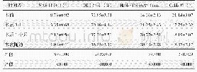 《表1 39例患者不同时间点临床评分和影像测量结果与比较》