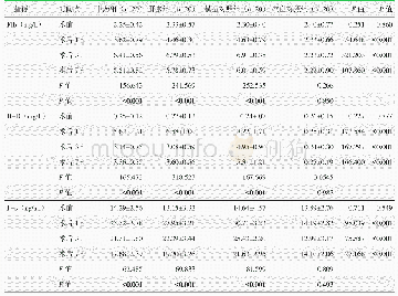 《表4 4组手术前后不同时间点凝血指标检测结果与比较》