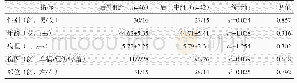 表1 两组患者术前一般资料与比较