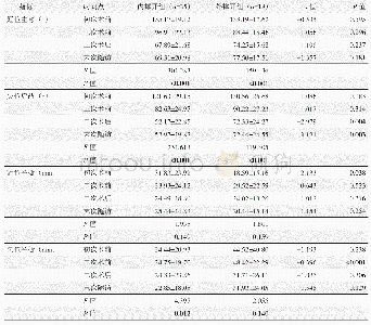 《表4 两组患者不同时间点影像测量结果与比较》