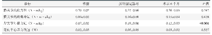 《表3 21膝膝关节、踝关节步态力学检测结果与比较》