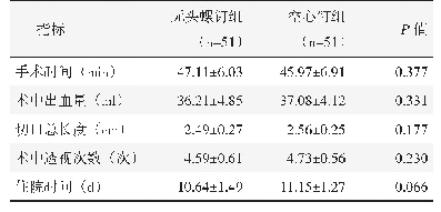 表2 两组围手术期情况与比较