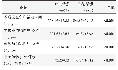 《表4 两组患者随访结果与比较》