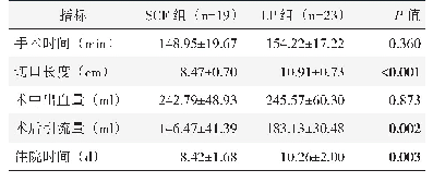 《表2 两组患者围手术期资料与比较》