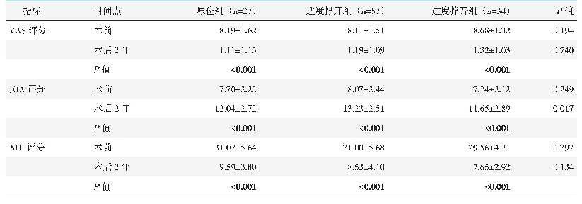 《表1 三组患者随访结果与比较》