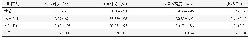 表1 33例患者临床评分与影像学测量结果与比较