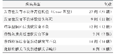 表1 患者疾病类型：高海拔地区Ilizarov技术治疗严重髋关节残障