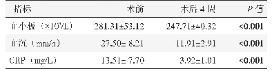 表1 患者术前与术后4周实验室检查结果与比较